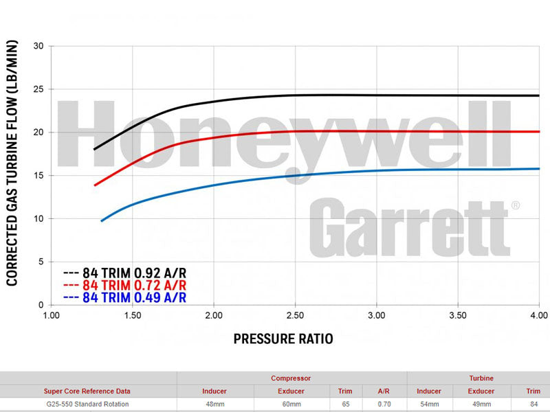 Garrett G25-550 T25 Inlet/Outlet 0.49a/r