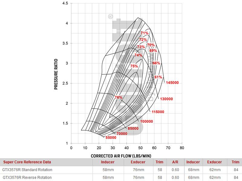 Garrett GTX3576R GEN II V-Band Inlet/Outlet Reverse Rotation