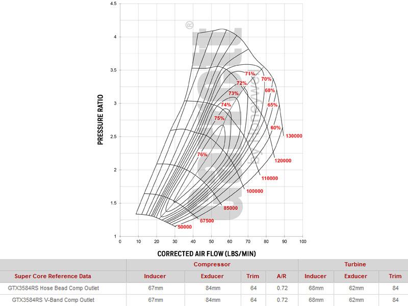 Garrett GTX3584RS V-Band Inlet/Outlet 0.83a/r