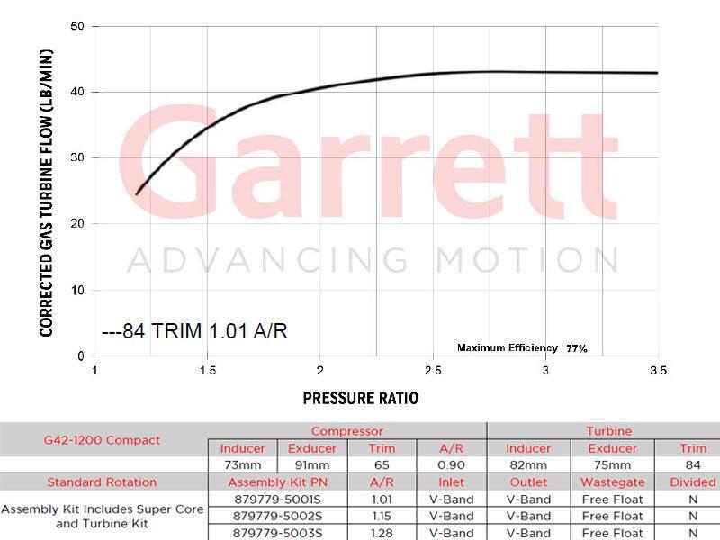 Garrett G42-1450 V-Band Inlet/Outlet 1.28a/r