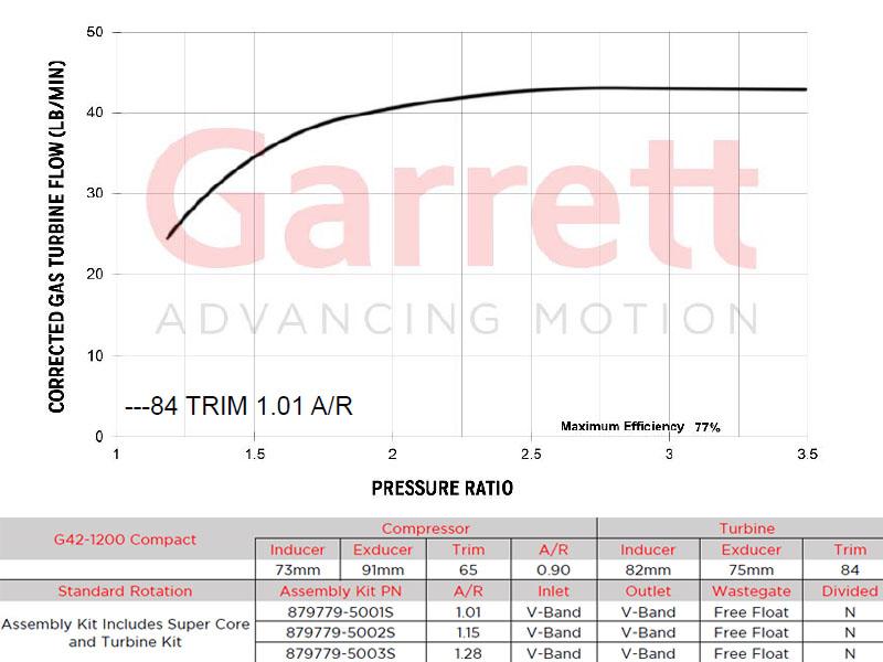 Garrett G42-1450 V-Band Inlet/Outlet 1.28a/r