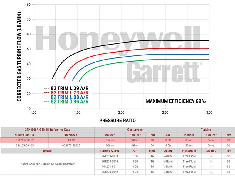 Garrett GTX4720R Turbocharger Supercore (76mm)