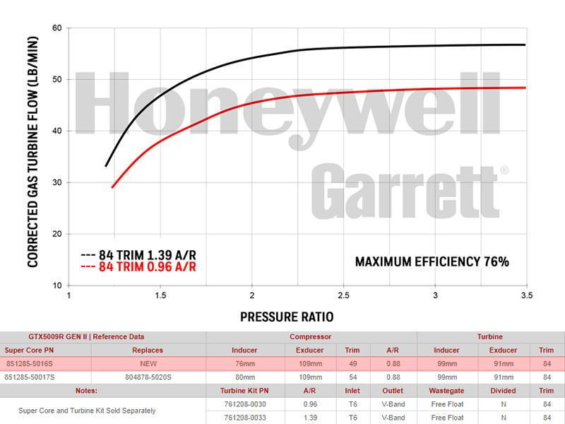 Garrett GTX5009R Turbocharger Supercore (76mm)