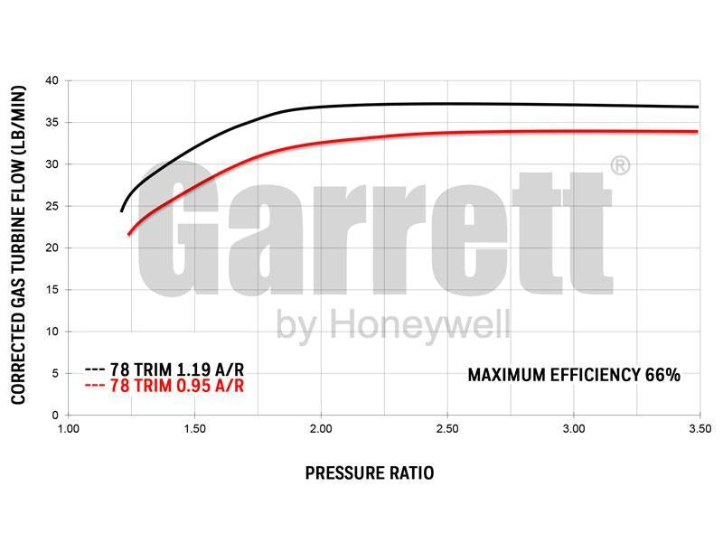 Garrett GTX4088R Turbocharger T04 V-Band